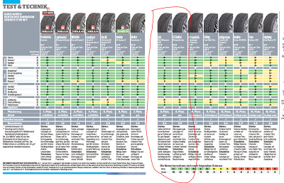 GITI Tyre-GT Radial Új négy évszakos gumik:A TOP 10-ben!!!